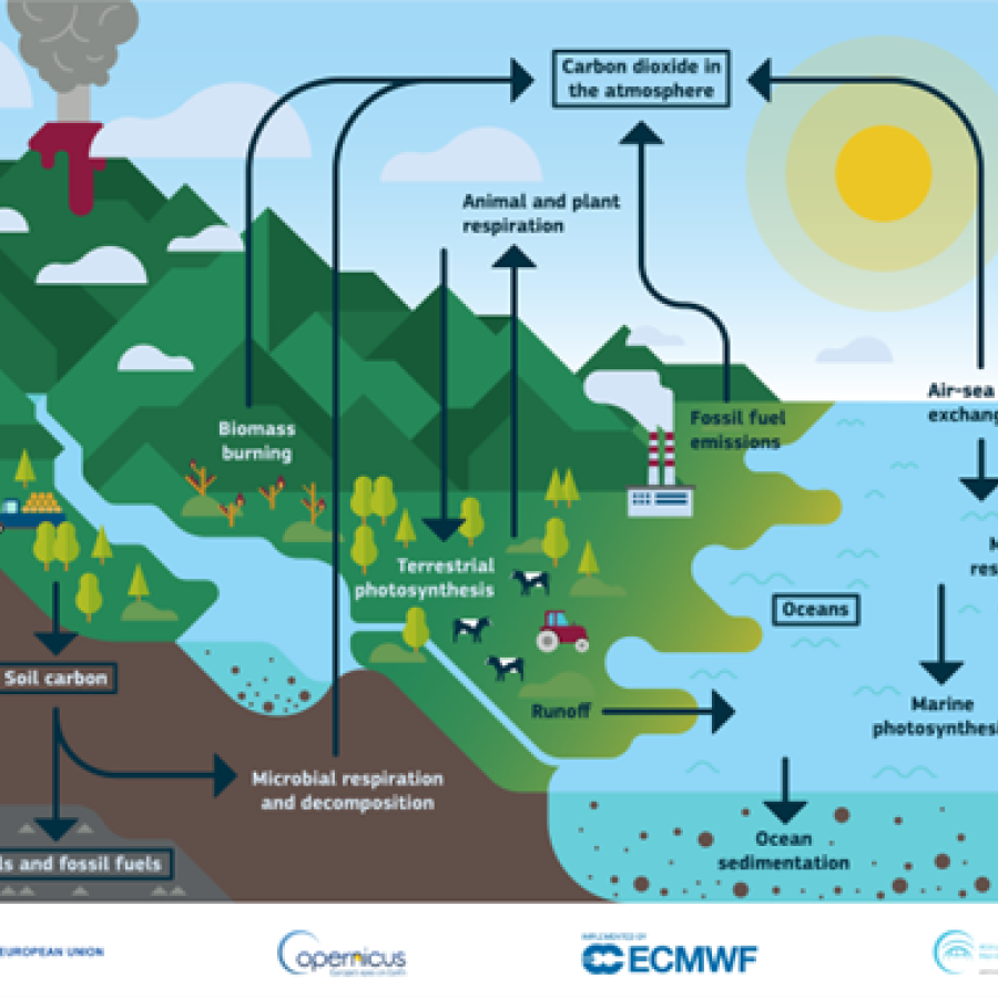 atmospheric co2 monitoring